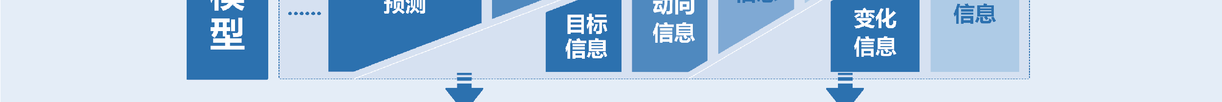 智谱地网大数据平台(图18)
